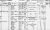 1881 English Census