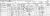 1891 English Census