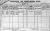 1901 Dublin Census