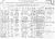 S.S. New England Ship Manifest.