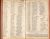 Thoms Directory 1938