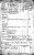 Military Record.