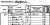 1841 English Census