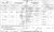 Birth Certificate